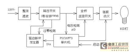 120W高可靠HID灯电子镇流器